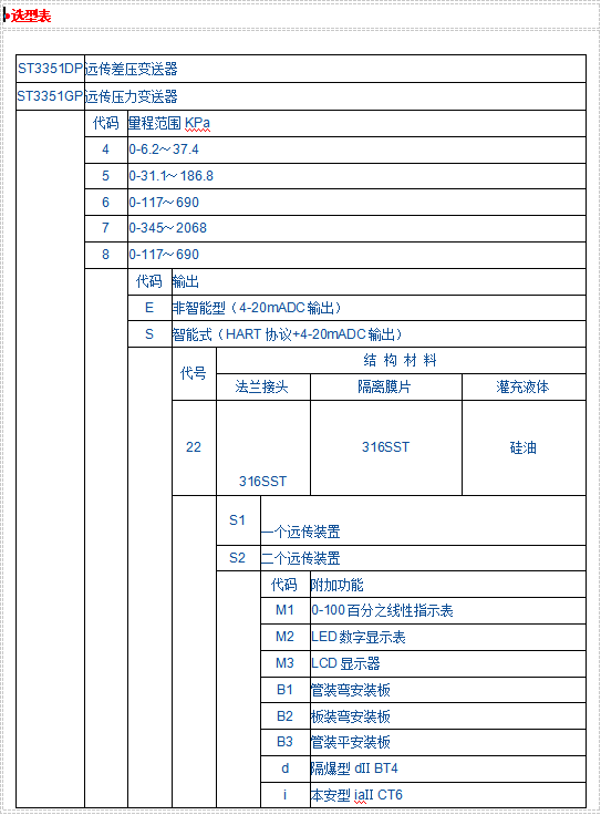 JK-3351DP-GP遠(yuǎn)傳差壓、壓力變送器